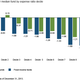 Image for article titled Don’t overpay for an epic investing “FAIL”